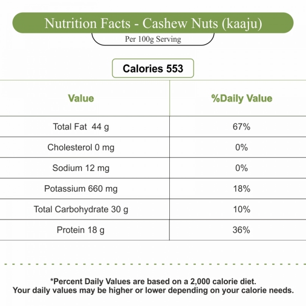 Nutrition Values